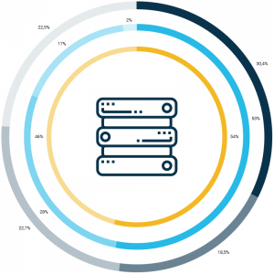 MRIVER_datamark_img_piechart