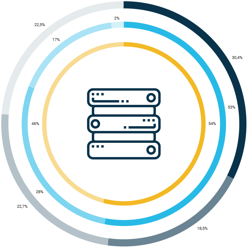 MRIVER_datamark_img_piechart